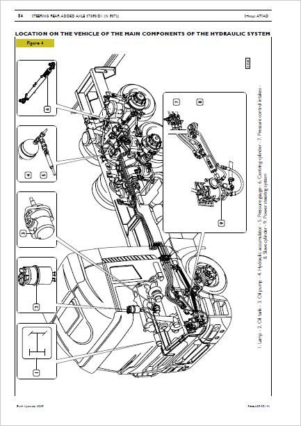 Iveco Stralis Chassis